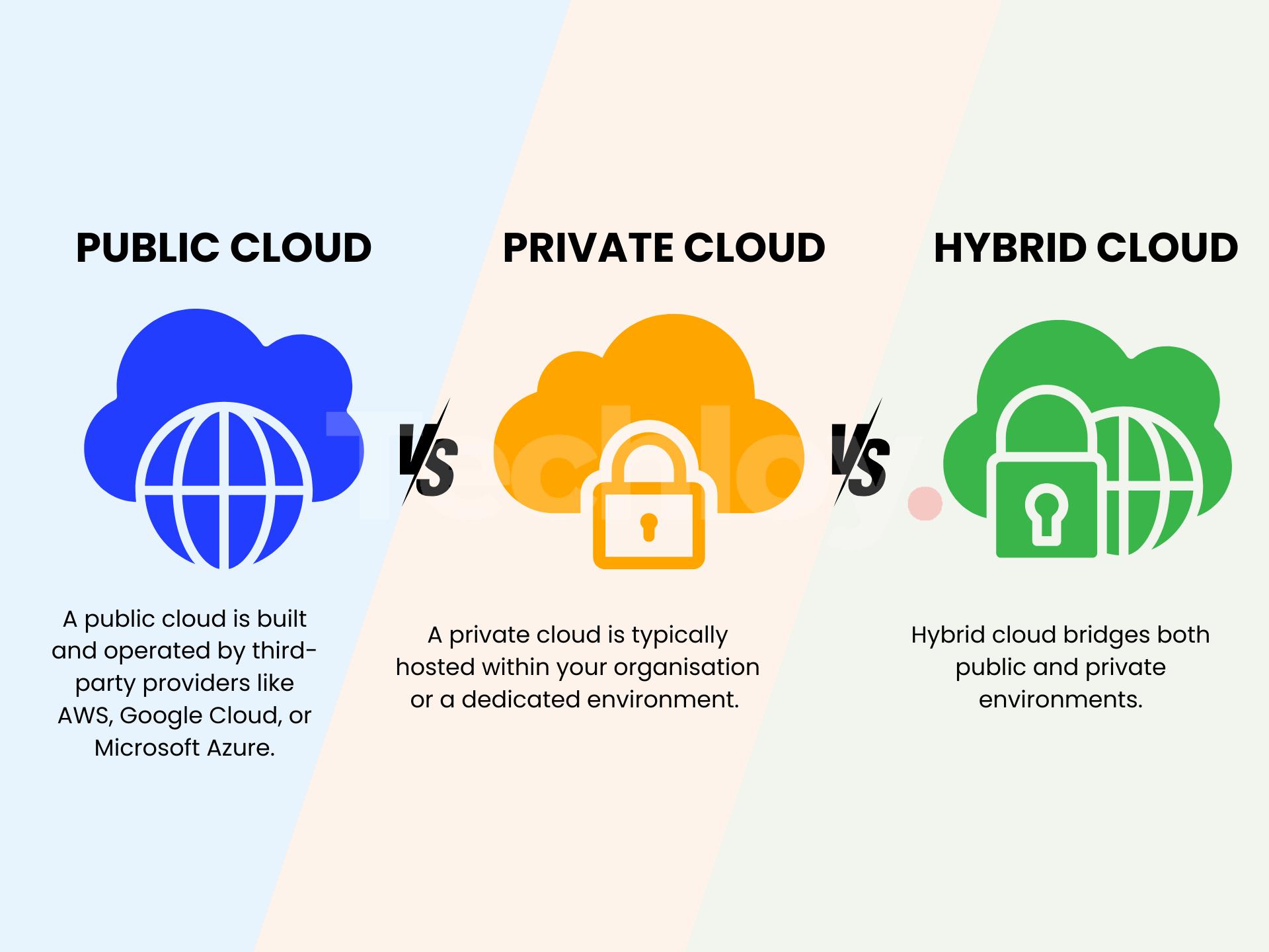 Public, private of hybrid cloud: welke cloud past bij jouw bedrijf?